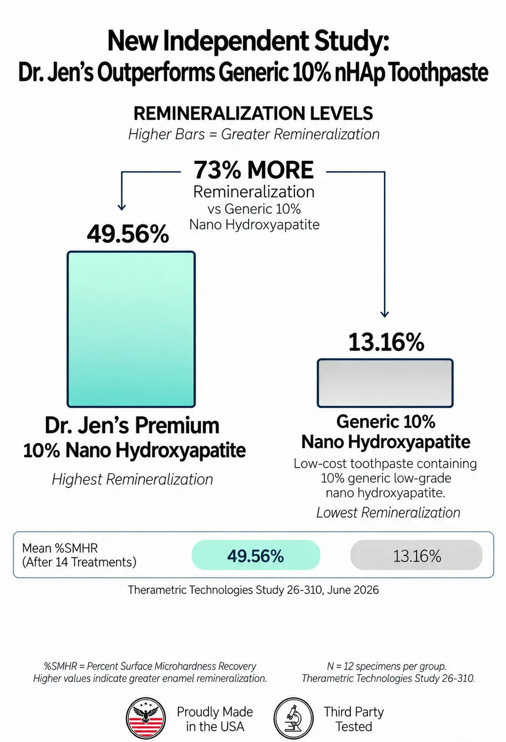 In Vitro Enamel Remineralization Study
